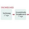 NaturFreunde-Ausbildungsstruktur Snowboard NaturFreunde-Ausbildungsstruktur Snowboard